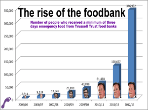 Food-banks-graph-2013
